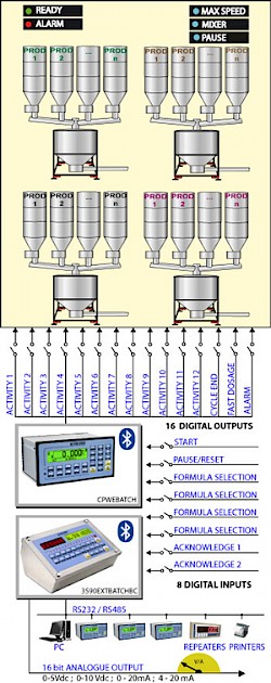 Versão E-BATCH