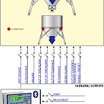 Versão E-BATCH1