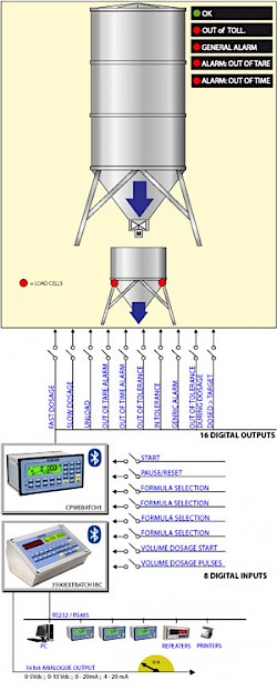 Versão E-BATCH1