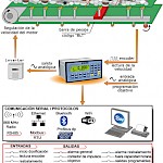 Versão E-BELT