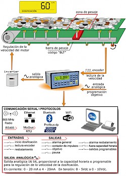 Versão E-BELT