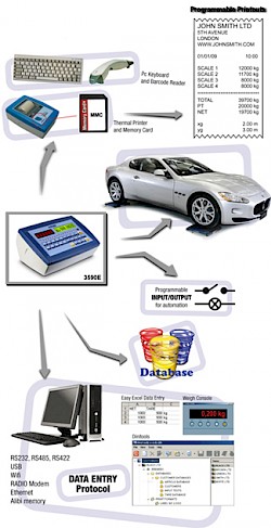 Versão E-AF08 - Pesa rodas multi plataforma