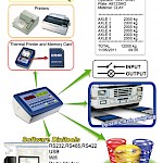 Versão E-AF09 - Pesa Eixos