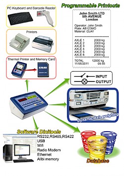 Versão E-AF09 - Pesa Eixos